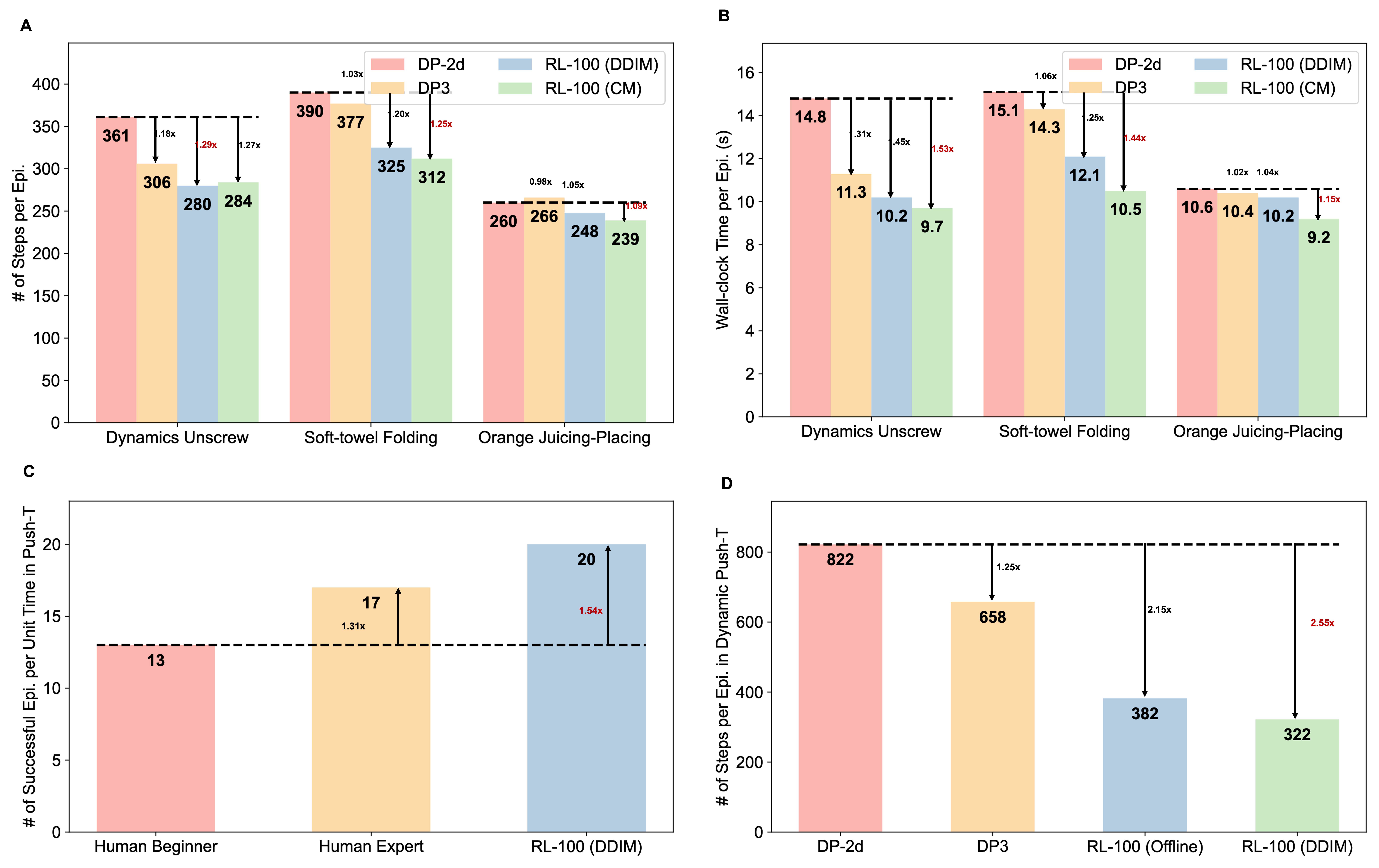 Execution Efficiency