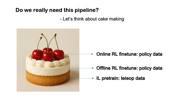 RL‑100 stages vs. cake making