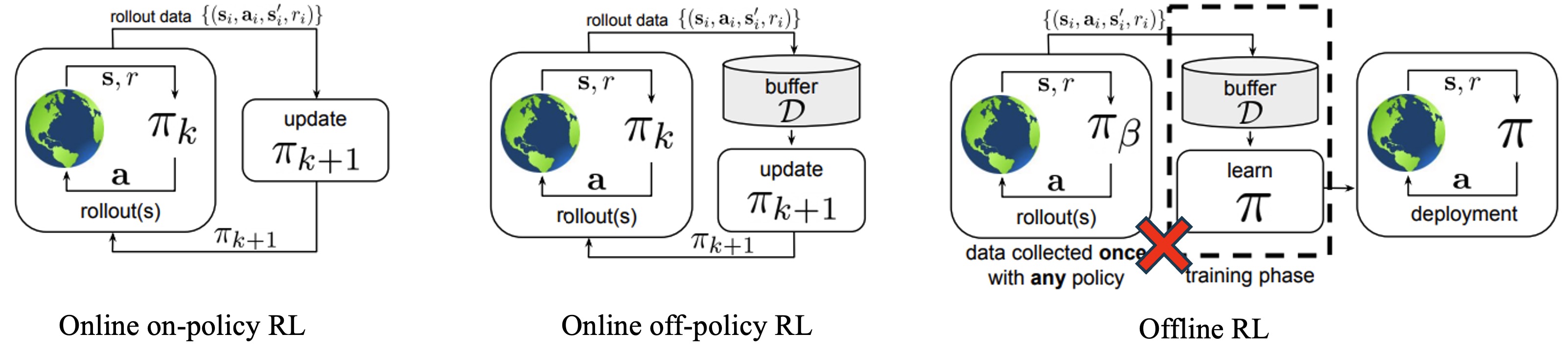 Iterative vs multi-step vs one-step